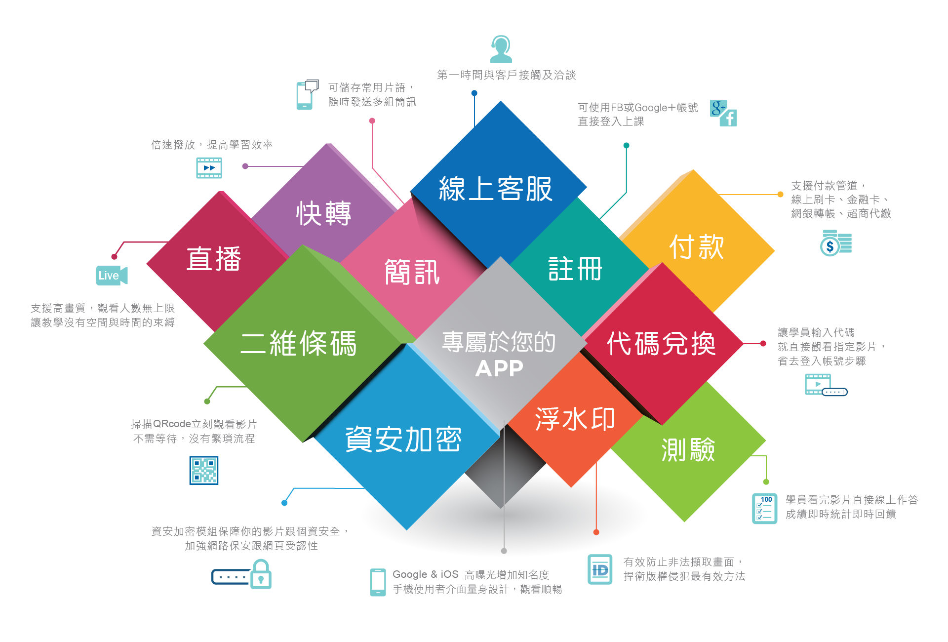 LOL学习在线开班平台模块